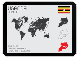 Set of Infographic Elements for the Country of Uganda