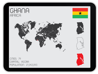 Set of Infographic Elements for the Country of Ghana