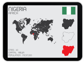 Set of Infographic Elements for the Country of Nigeria