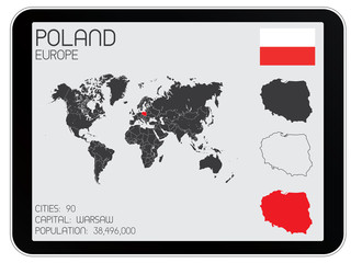 Set of Infographic Elements for the Country of Poland