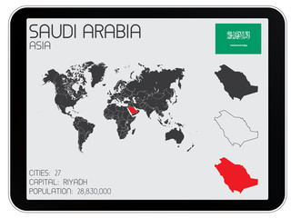Set of Infographic Elements for the Country of Saudi Arabia