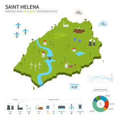 Energy industry and ecology of Saint Helena