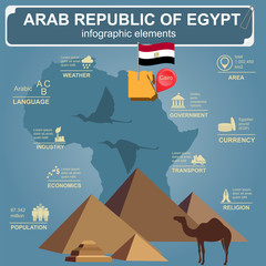Arab republic Egypt  infographics, statistical data, sights