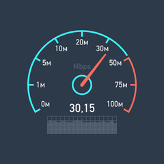 Speedometer speed Internet traffic