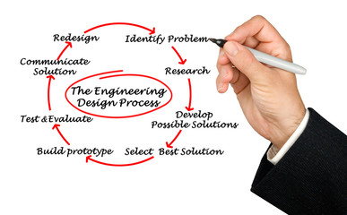 Engineering Design Process