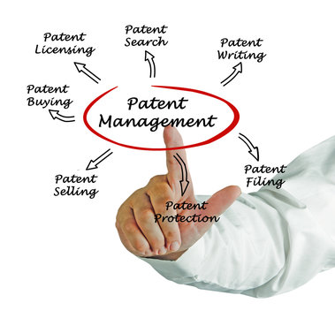 Patent Management