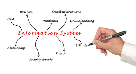 Information System