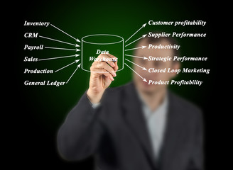 Data Warehouse