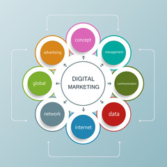 Digital marketing plan