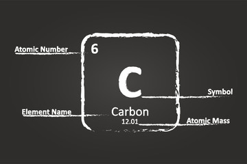 Carbon Element On Chemistry Class Blackboard