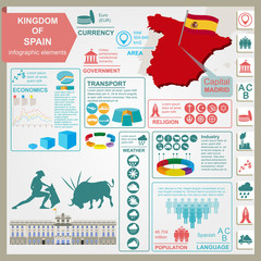 Fototapeta premium Spain infographics, statistical data, sights