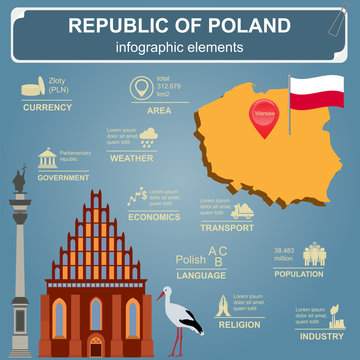 Poland infographics, statistical data, sights