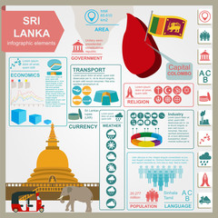 Sri Lanka  infographics, statistical data, sights