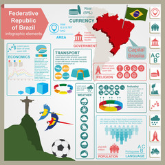 Brazil infographics, statistical data, sights