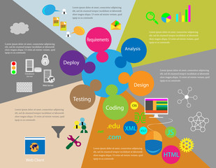 Software Development Life Cycle process and infographics