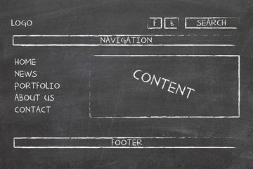 website wireframe