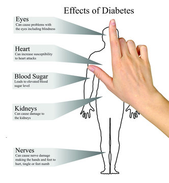 Effects of diabetes
