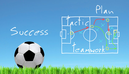 soccer ball and plan