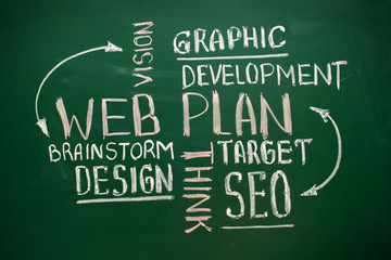 Obraz premium Website planning words handwritten with chalk on a blackboard