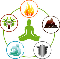 Five natural elements