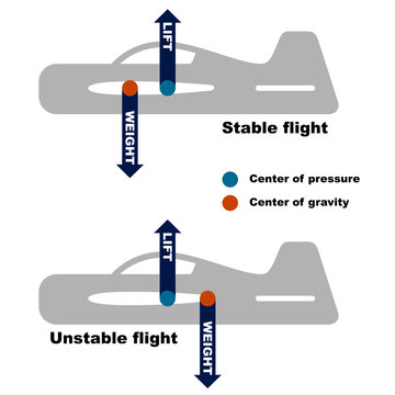 vector airplane center of gravity requirement