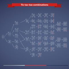 Tic-tac-toe combinations