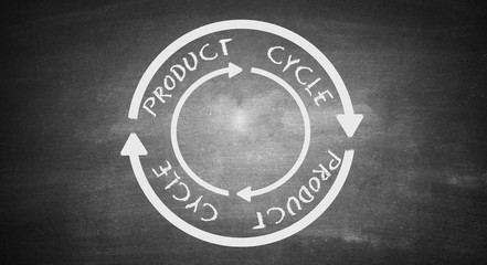 Product cycle on chalkboard