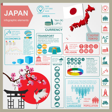 Japan  infographics, statistical data, sights