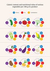 Nutrition value of various vegetables, infographics, vector
