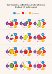 Nutrition value of fruits products, infographics, vector
