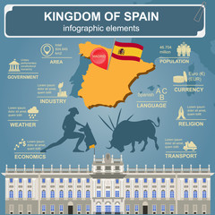 Fototapeta premium Spain infographics, statistical data, sights