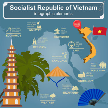 Vietnam  infographics, statistical data, sights