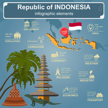 Indonesia  infographics, statistical data, sights.