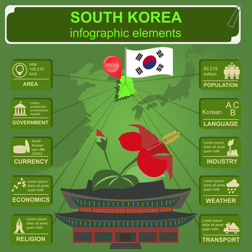 Soutn Korea  infographics, statistical data, sights