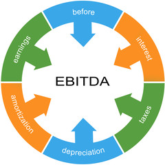 EBITDA Word Circle Wheel Concept