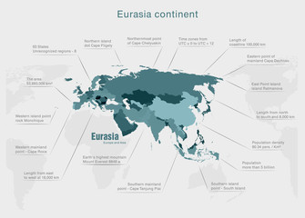 infographics continent Eurasia blue - obrazy, fototapety, plakaty