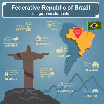 Brazil infographics, statistical data, sights