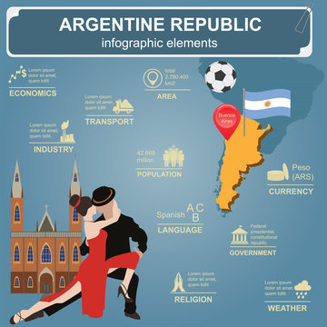 Argentina infographics, statistical data, sights.