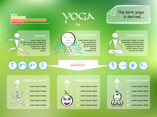 yoga infographic