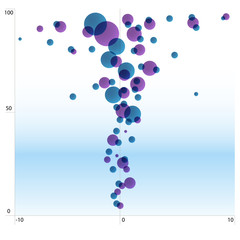 Scalable Mapping Chart