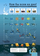 Инфографика сравнивает фотоаппараты для подводного плавания