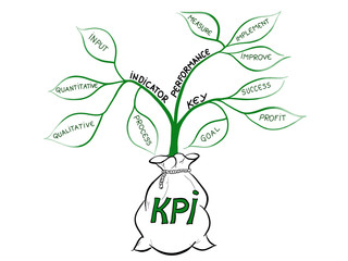 key performance indicator plant