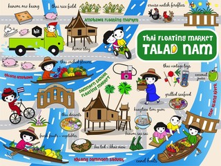 Thai Floating Market Guide Map illustration set