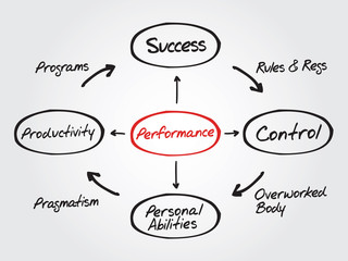 Performance vector concept diagram, chart shapes with keywords