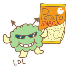 LDLコレステロールとスナック菓子