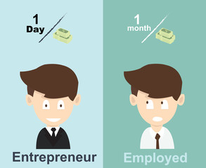 employed vs entrepreneur income