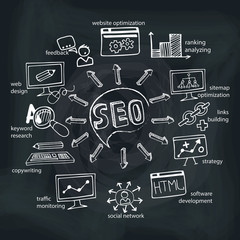 Doodle scheme main activities seo with icons.Chalkboard