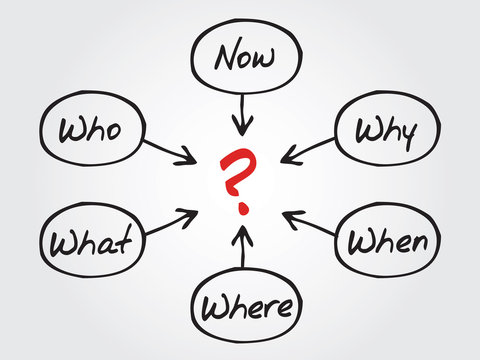 Questions Concept, When What Which What Why, How, Chart, Diagram