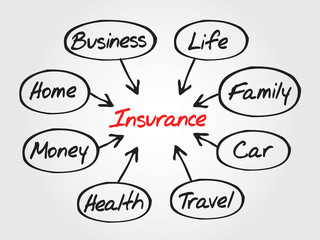 Insurance concept vector flow chart, diagram shapes