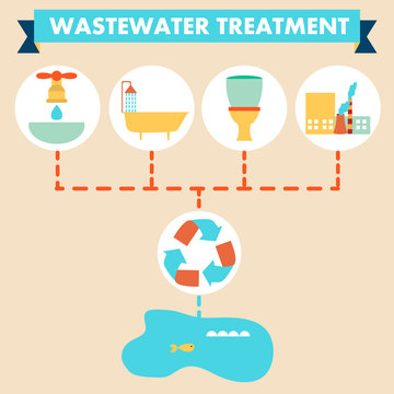 Flat design, infographics, wastewater treatment scheme
